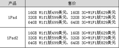 iPad2串號瑕疵 蘋果歷史上三次召回