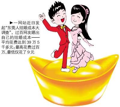 網(wǎng)友曬結婚成本:平均花費40萬 你結得起么?