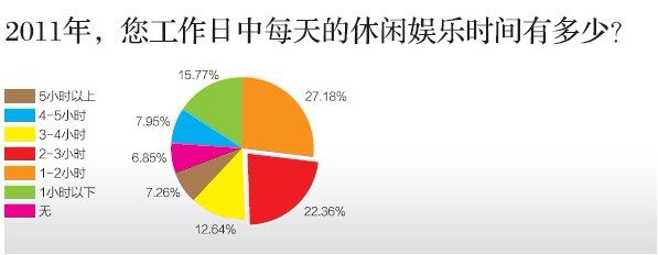 中國(guó)哪個(gè)城市最幸福？ 北方城市領(lǐng)先南方(圖)