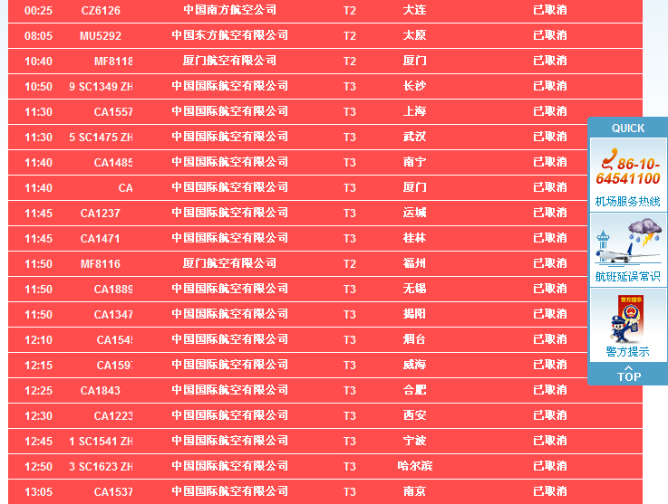 截至目前北京首都國際機(jī)場(chǎng)因天氣取消47個(gè)航班