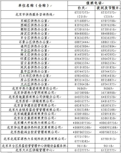 北京居民供熱時間提前至11月3日24時