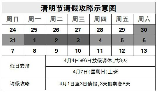 網(wǎng)傳清明請假攻略：三天假變八天