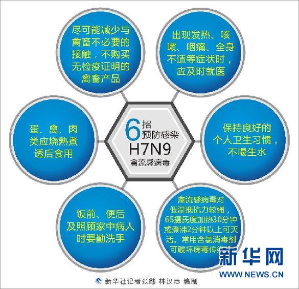 H7N9疫情是否在加重？