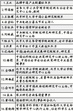 紅會被指挪用捐款建“北師大壹基金公益研究院”