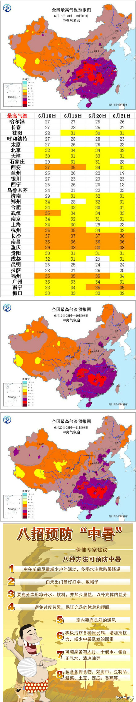 熱！熱！熱！多地發(fā)布高溫預警 最高溫度40℃