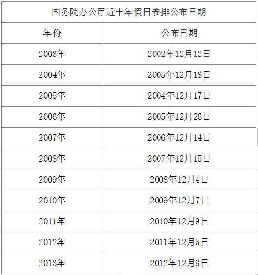 2014年放假安排將于本周發(fā)布