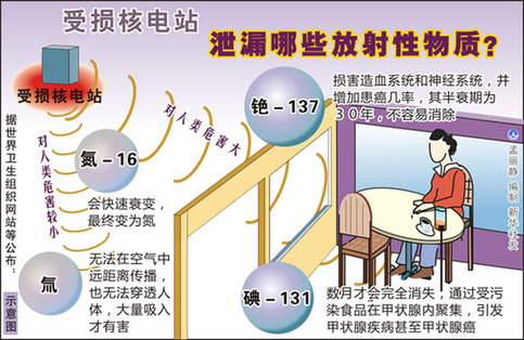 較強(qiáng)冷空氣影響我國 專家指降雨不會擴(kuò)大核污染