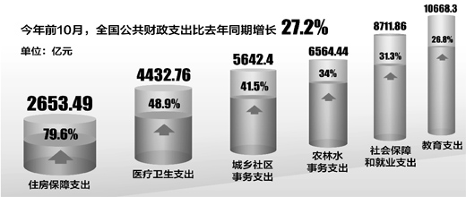 財(cái)政部：堅(jiān)決防止年終突擊花錢