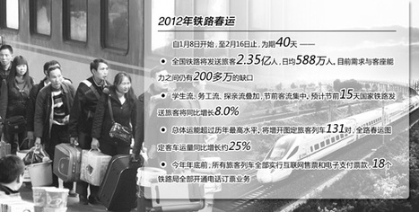 鐵道部:春運(yùn)日均200多萬客座能力缺口 旅客購票仍不易