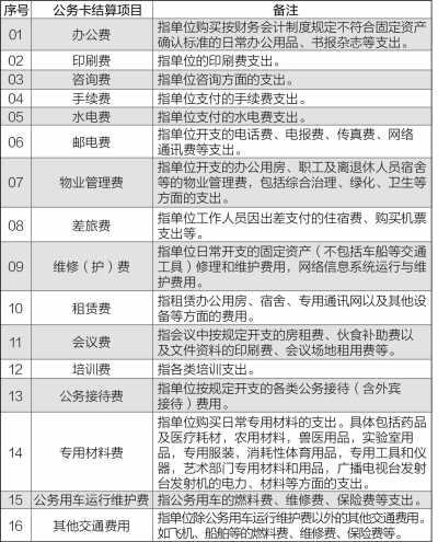 各地全面實施公務(wù)卡制度改革 動態(tài)監(jiān)控公務(wù)支出