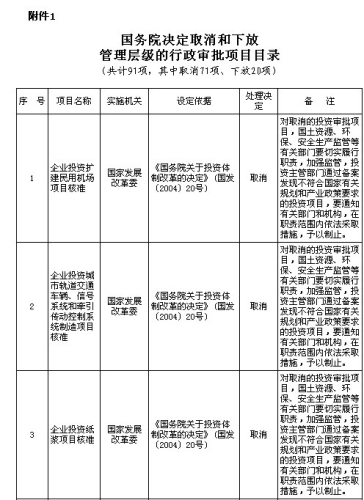 國務院公布取消和下放91項行政審批項目具體清單