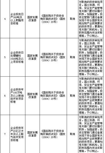 國務院公布取消和下放91項行政審批項目具體清單