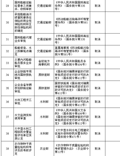 國務院公布取消和下放91項行政審批項目具體清單