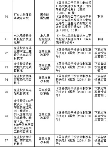 國務(wù)院公布取消和下放91項(xiàng)行政審批項(xiàng)目具體清單