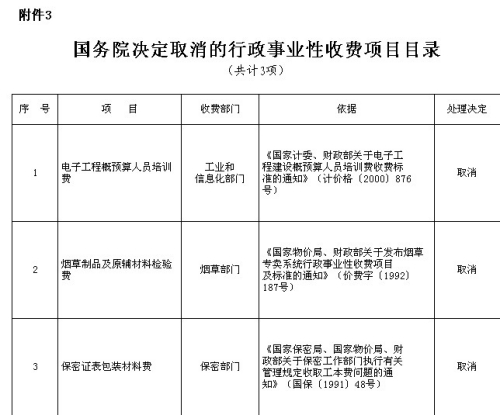 國(guó)務(wù)院公布取消和下放91項(xiàng)行政審批項(xiàng)目具體清單