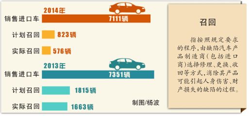 新疆調(diào)查汽車消費(fèi)情況 近半消費(fèi)者受過氣