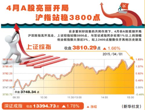 新疆股民突破135萬(wàn) 每5戶家庭就有1個(gè)股民