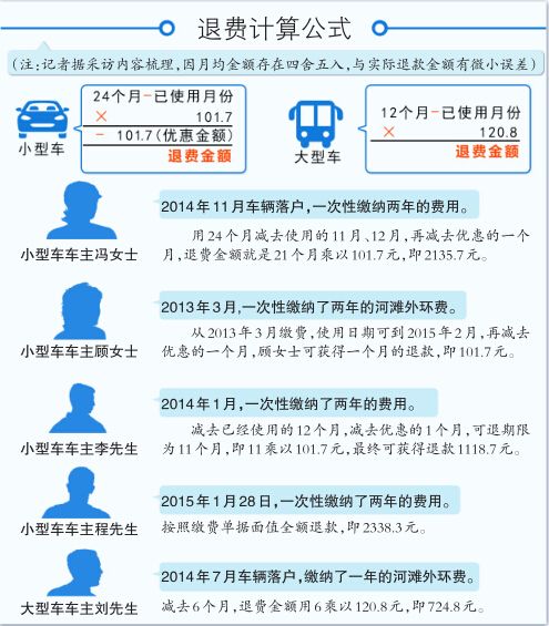 烏魯木齊河灘外環(huán)路退費不以繳費時間為依據(jù)月均退約120元或101元