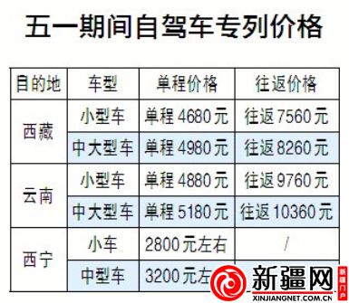 新疆鐵路五一開(kāi)行汽車自駕游專列