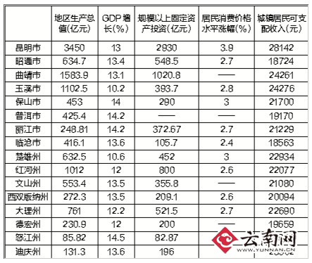 錢都去哪里了？云南縮減三公經(jīng)費(fèi)重民生支出