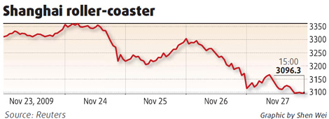 Dubai debt woes may trigger correction