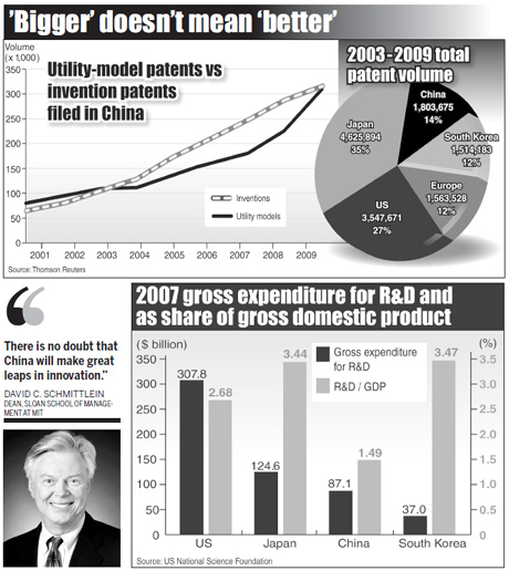 Innovation the key to future success