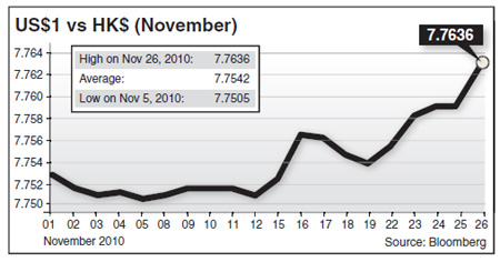 Worries on capital outflows overdone: Analysts