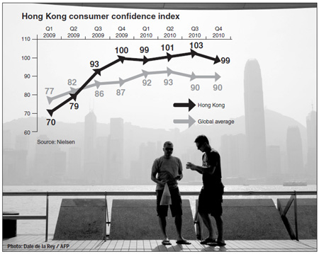 Consumer confidence on the wane as wage law sparks job worries