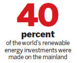 The dollars in climate change