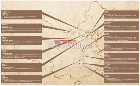 中國(guó)帝王陵商業(yè)地圖：每年帶來(lái)旅游收入4．2億元