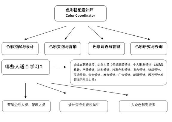 全球競(jìng)爭(zhēng)環(huán)境下的中國(guó)企業(yè)盲點(diǎn)—色彩營(yíng)銷戰(zhàn)略