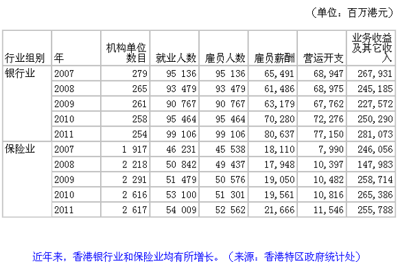 內(nèi)地人赴港投資理財踴躍 內(nèi)地港漂香港尋夢