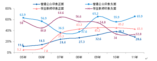 對(duì)日本的總體印象