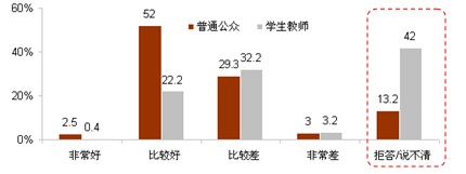 中日輿論調(diào)查