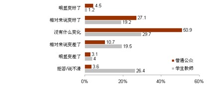 中日輿論調(diào)查