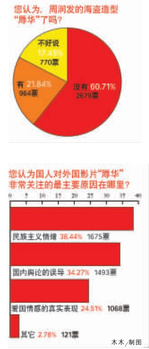 外國(guó)影片“辱華”調(diào)查：誰(shuí)觸動(dòng)了我們的神經(jīng)