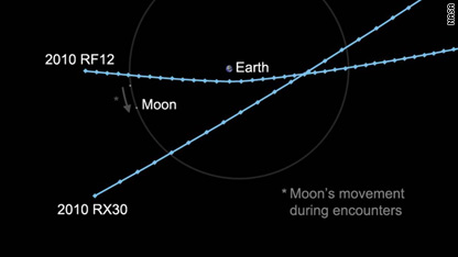 兩顆小行星8日與地球擦肩而過(guò) NASA建議加強(qiáng)觀測(cè)危險(xiǎn)天體