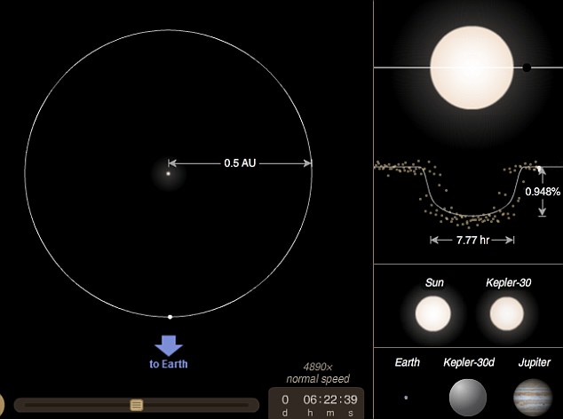 科學(xué)家首次發(fā)現(xiàn)太陽(yáng)系“孿生兄弟” 星系構(gòu)建與運(yùn)行方式如出一轍