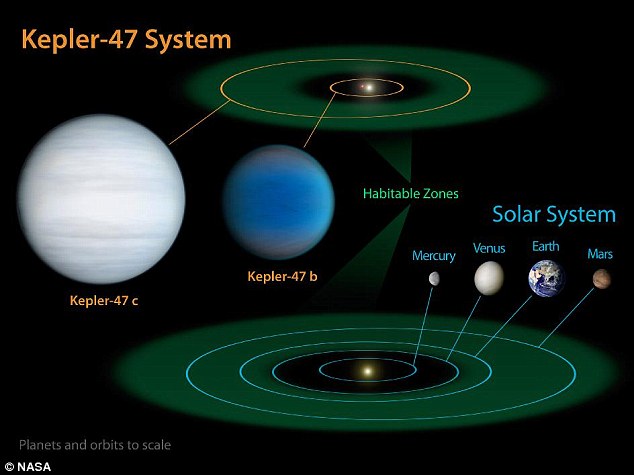 NASA發(fā)現(xiàn)新太陽(yáng)系 圍繞其公轉(zhuǎn)的行星或存在液態(tài)水