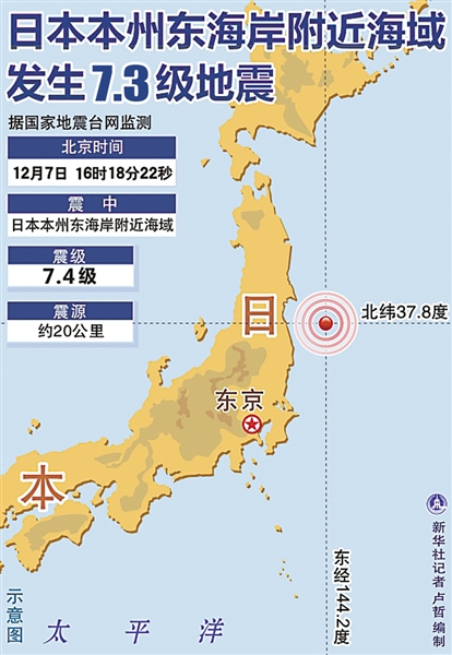 日本東北地區(qū)海域發(fā)生7.3級地震 已造成至少10人受傷