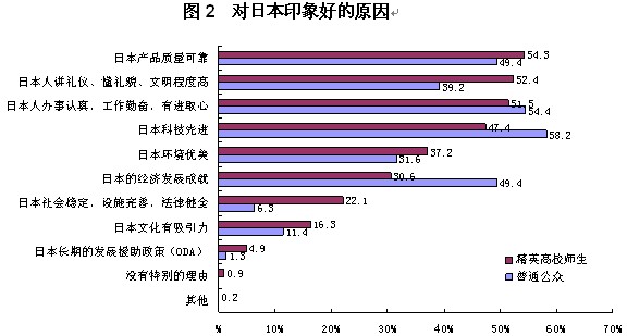 2013年中日關系輿論調查報告