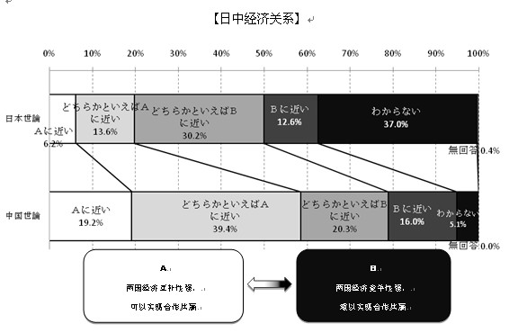 2013年中日關系輿論調查報告