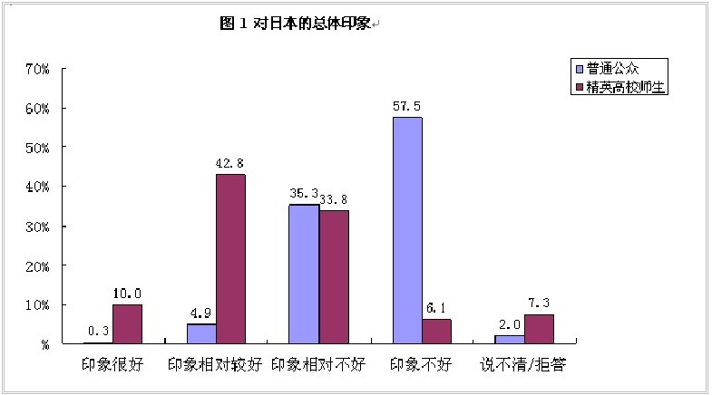 2013年中日關系輿論調查報告