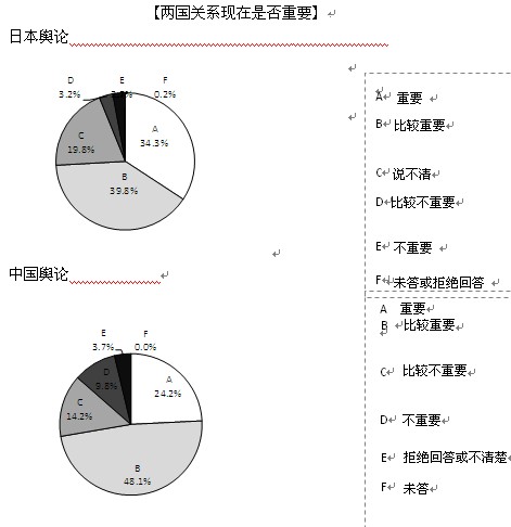 2013年中日關系輿論調查報告