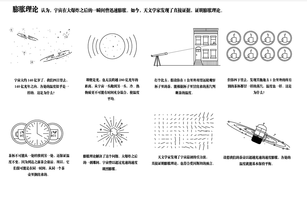 科學(xué)家發(fā)現(xiàn)宇宙大爆炸證據(jù) 有望問鼎諾貝爾獎