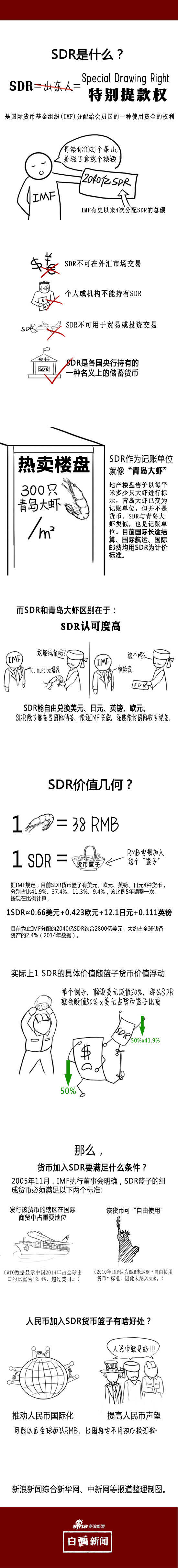 人民幣正式納入SDR