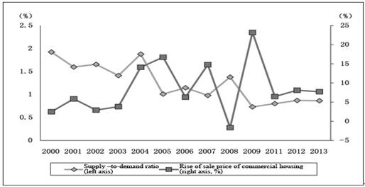 Analysis and Policy Options for Addressing Hidden Risks in Current Real Estate Market