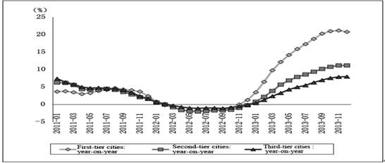 Analysis and Policy Options for Addressing Hidden Risks in Current Real Estate Market