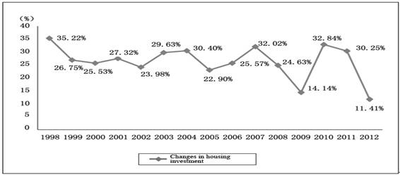 Analysis and Policy Options for Addressing Hidden Risks in Current Real Estate Market