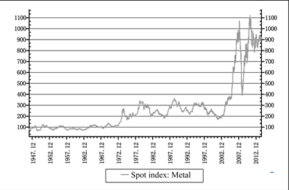 Bubbles in China's Economic Circulation